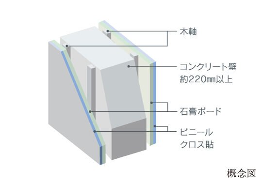 遮音性の高い壁構造