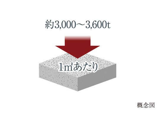 コンクリート強度