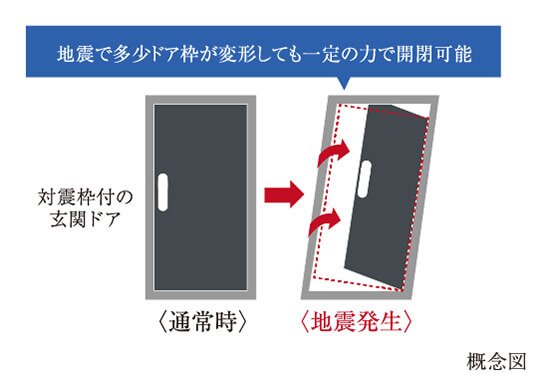 対震枠付の玄関ドア