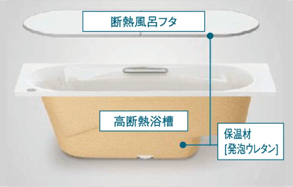 高断熱浴槽＋断熱組合せ風呂フタ