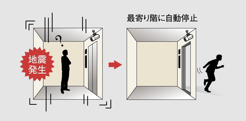 管制運転装置付きエレベーター