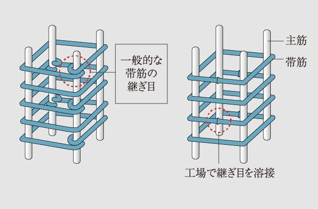 溶接閉鎖型帯筋