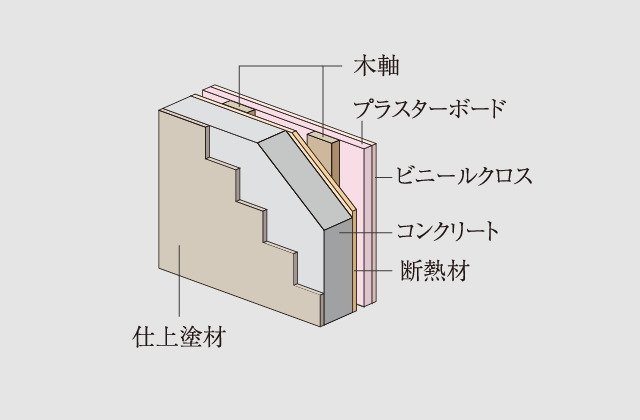外壁