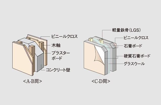 戸境壁