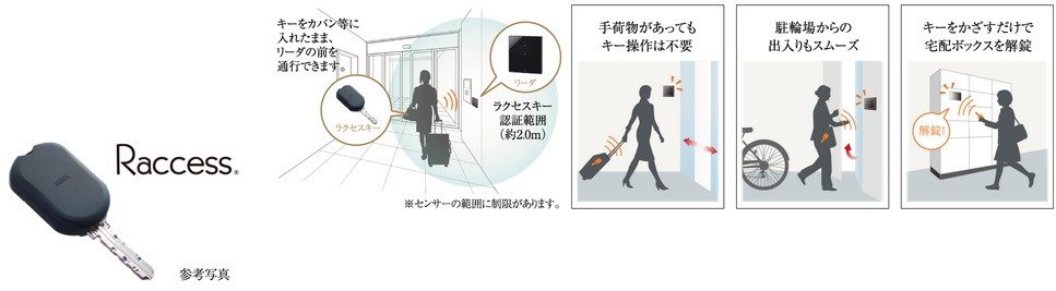 セキュリティを高め、ハンズフリーで解錠できるラクセスキー