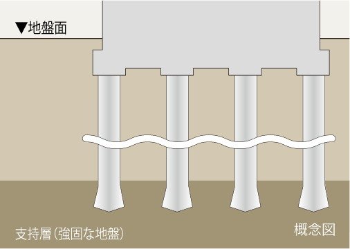 基礎