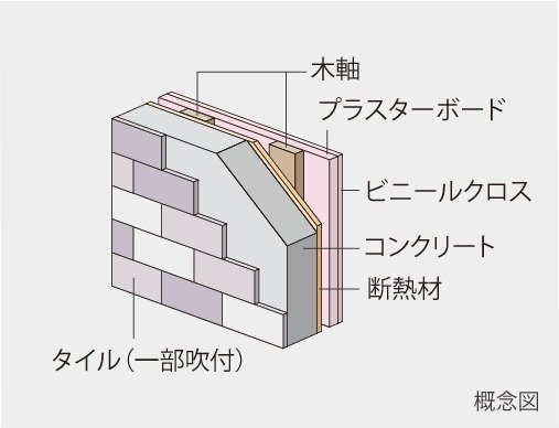 外壁
