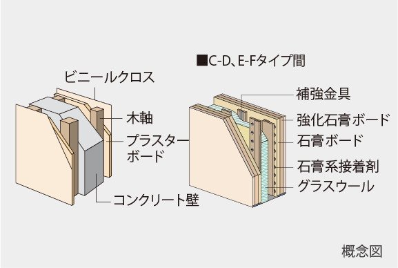 戸境壁