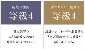 省エネルギー対策