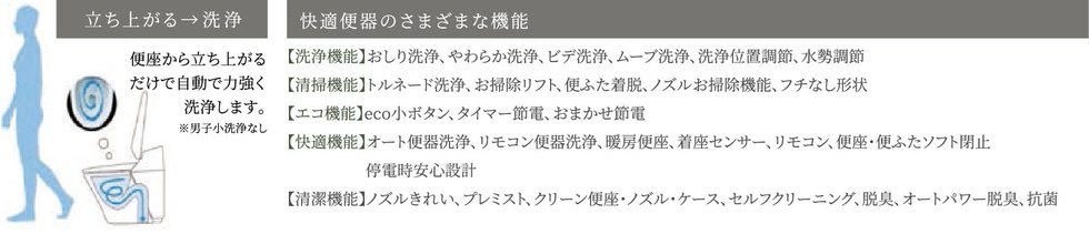 オート便器洗浄※などのさまざまな快適機能が満載