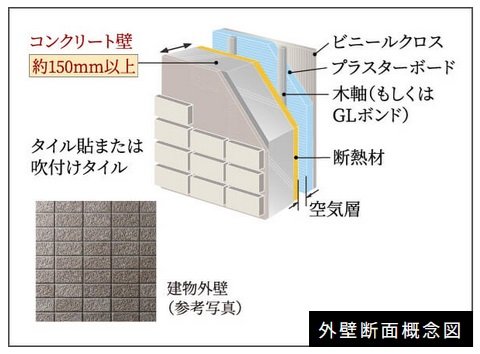 外壁・床構造