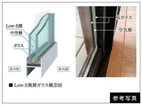気密性に優れたサッシと断熱にすぐれたLow-E複層ガラス
