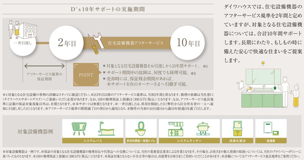 安心と快適が長く続く、住宅設備機器保証サービス「D’s 10年サポート」。