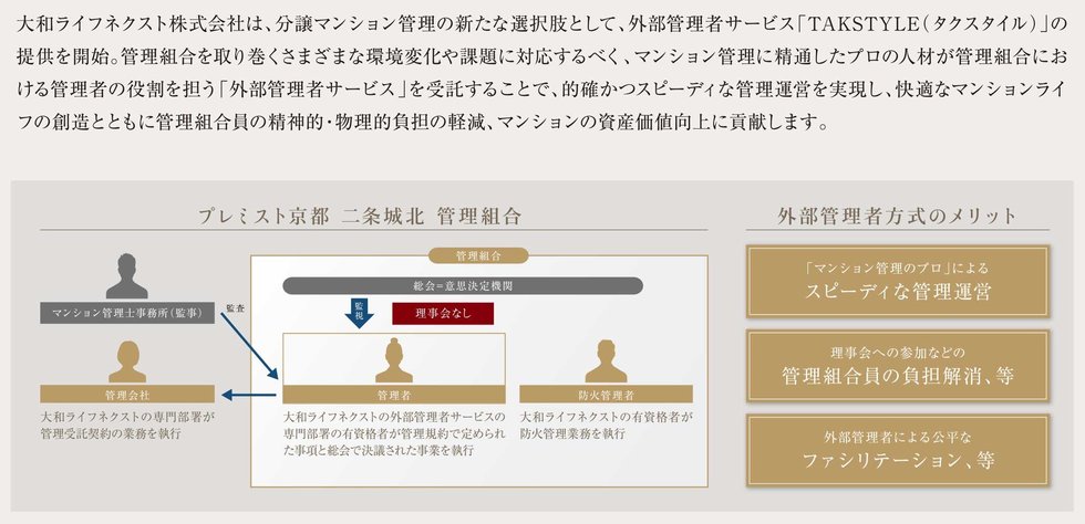 外部管理者サービス「TAKSTYLE(タクスタイル)」。
