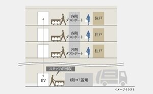 24時間利用可能 各階ゴミ回収サービス