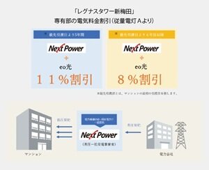 電力一括受電方式