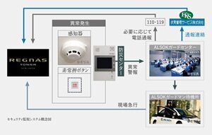 24時間セキュリティシステム