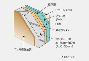 外壁（一部除く）