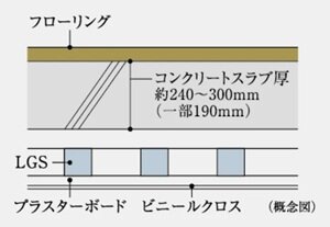 二重床（30階のみ）・二重天井