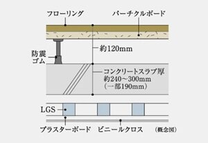 直床（30階除く）・二重天井
