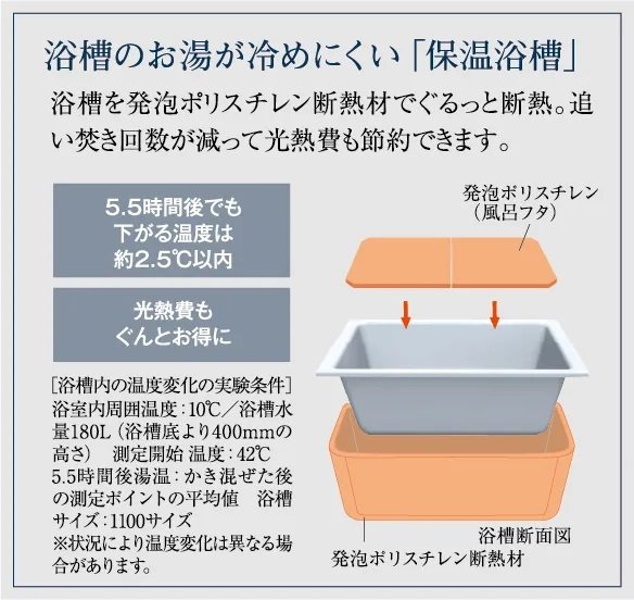 浴室のお湯が冷めにくい「保温浴槽」