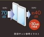 防音サッシ
