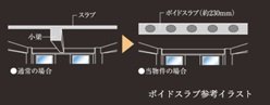 ボイドスラブ工法