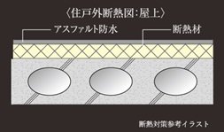 断熱対策