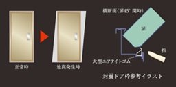 対震ドア枠（玄関）