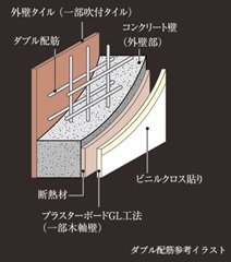 ダブル配筋