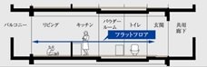フルフラット設計