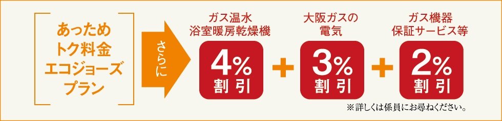 大阪ガスのGASトクプラン「あっためトク料金エコジョーズプラン」