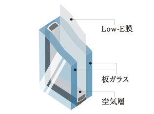 Low-E複層ガラス