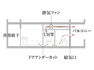 24時間低風量換気システム