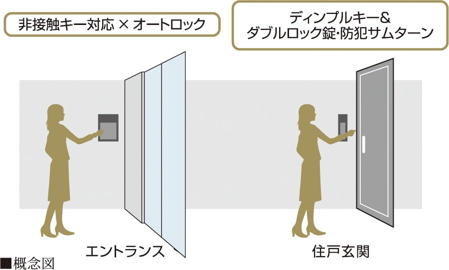 オートロックシステム