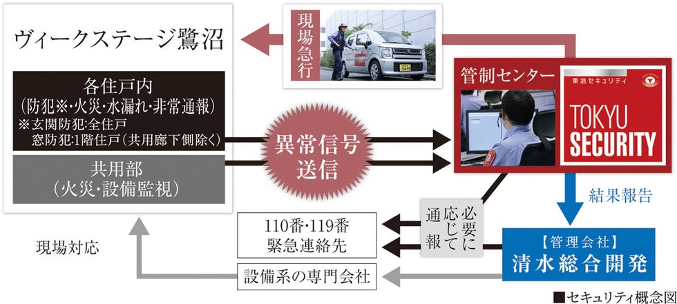 24時間セキュリティシステム