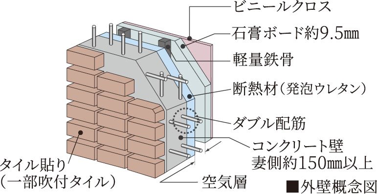 外壁構造
