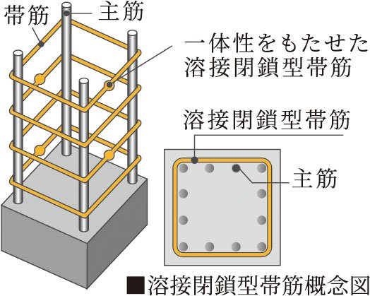 溶接閉鎖型帯筋