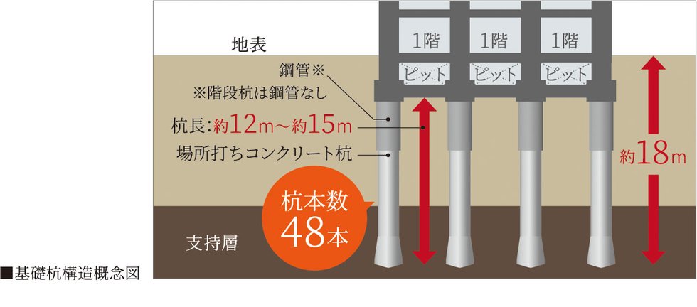 基礎構造