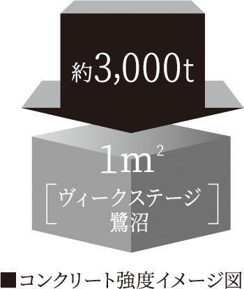 コンクリートの品質