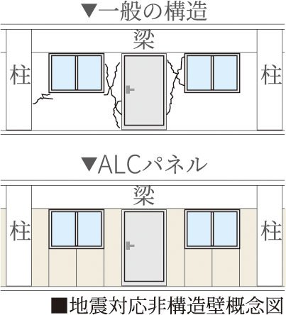 地震対応非構造壁