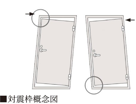 対震枠