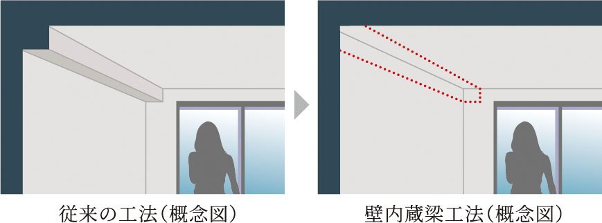 壁内蔵梁