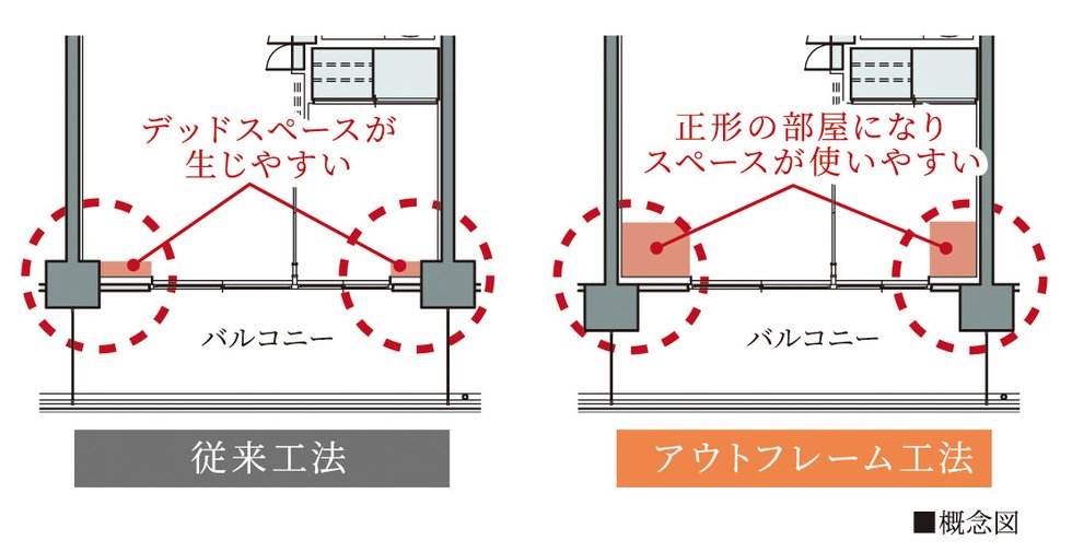 アウトフレーム設計