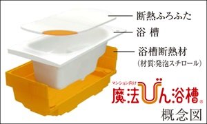 魔法びん浴槽
