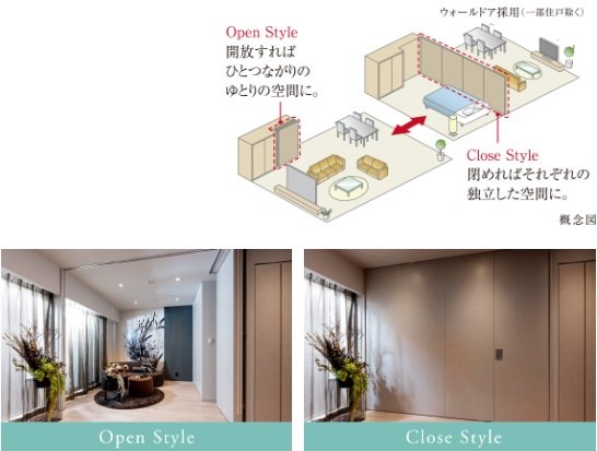 ライフスタイルの変化に対応する「ウォールドア」(一部住戸除く)