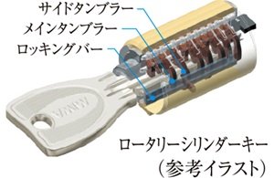 ロータリーシリンダーキー