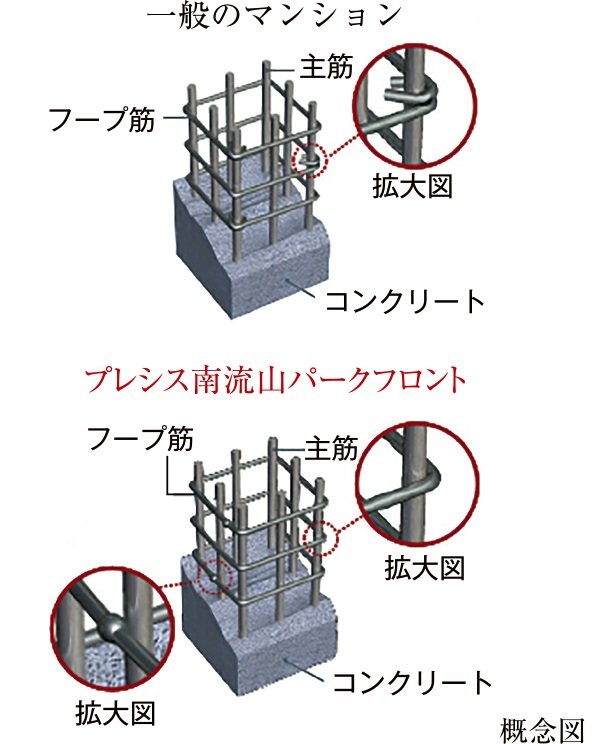 溶接閉鎖型フープ筋