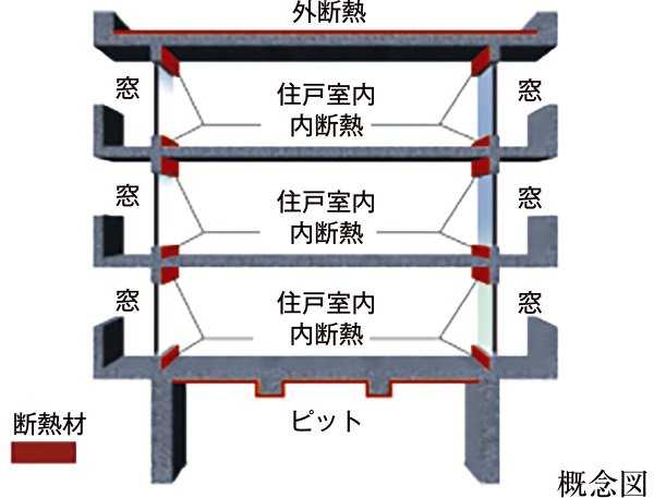 屋上・最下層の断熱