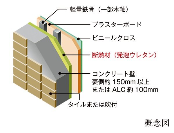 外壁の断熱